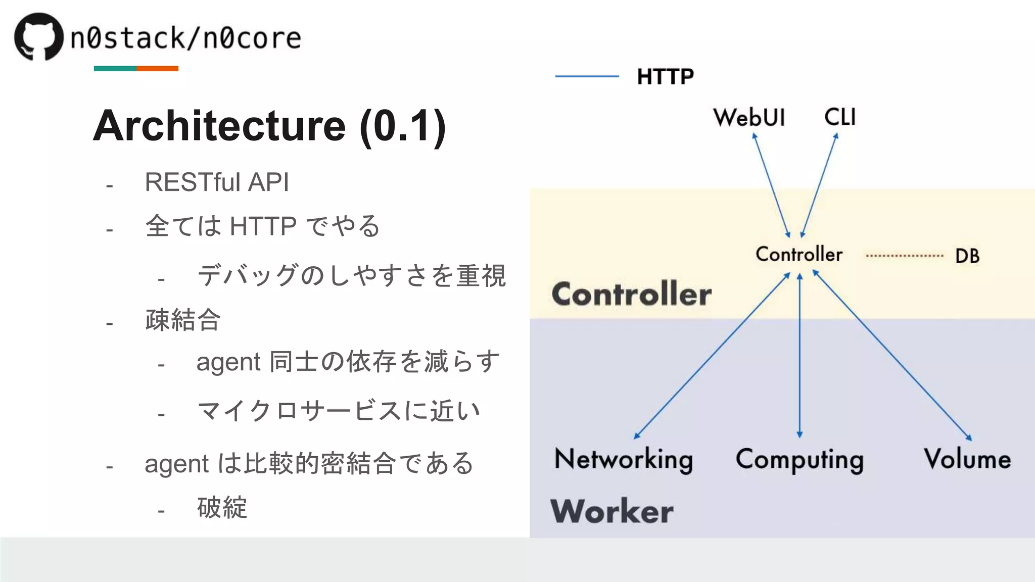 - RESTful API
- 全ては HTTP でやる
- デバッグのしやすさを重視
- 疎結合
- agent 同士の依存を減らす
- マイクロサービスに近い
- agent は比較的密結合である
- 破綻
Architecture (0.1)
 
