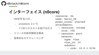 インターフェイス (n0core)
- VMを作るには…
- procedure という
1つのリクエストを投げるだけ
- リソースの依存関係を解決
- 効率的なスケジューリング
- resource: vm
name: hello_vm
power_state: started
attachments:
- resource: volume
size: 10G
- resource: port
network:
type: vlan
vlan_id: 10
subnets:
- cidr: 10.0.1.0/24
 
