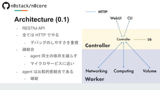 - RESTful API
- 全ては HTTP でやる
- デバッグのしやすさを重視
- 疎結合
- agent 同士の依存を減らす
- マイクロサービスに近い
- agent は比較的密結合である
- 破綻
Architecture (0.1)
 