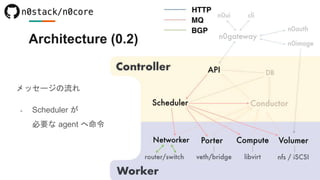 メッセージの流れ
- Scheduler が
必要な agent へ命令
Architecture (0.2)
 
