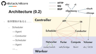 Architecture (0.2)
- 依存関係があると……
- Scheduler
→ Agent
→ Conductor
→ Scheduler
→ Agent
→ ...
 