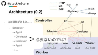 - 依存関係があると……
- Scheduler
→ Agent
→ Conductor
→ Scheduler
→ Agent
→ ...
必要ないのでは?
Architecture (0.2)
 