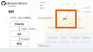 api
Clients
MQ
api
- HTTP - MQ の橋渡し
YAML, JSON, ...
Protobuf
 