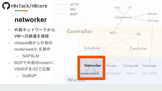 networker
- 外部ネットワークから
VMへの疎通を確保
- n0stack側から外部の
router/switch を操作
- NAPALM
- BGPで外部のrouterに
VMのIPを/32で広報
- GoBGP
 