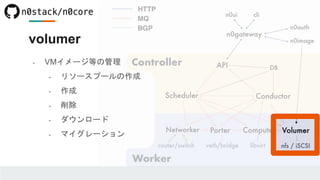 volumer
- VMイメージ等の管理
- リソースプールの作成
- 作成
- 削除
- ダウンロード
- マイグレーション
 