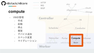 compute
- VMの管理
- 作成
- 起動
- 停止
- 複製
- デバイス追加
- スペック変更
- マイグレーション
 