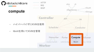 compute
- ハイパーバイザにKVMを使用
- libvirtを用いてKVMを管理
 