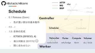 - 0.1 Release (Soon)
- 色が濃い部分の基本動作
- (0.2, ...)
- 1.0: 全体の完成
- ICTSC9 (2018/3/3, 4)
- 導入判断は 2017/12 😂
- 間に合わせたい
Schedule
 