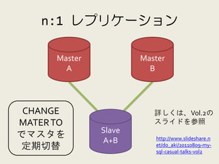 n:1 レプリケーション

 Master           Master
   A                B




                     詳しくは、Vol.2の
                     スライドを参照
          Slave
                     http://www.slideshare.n
          A+B        et/do_aki/20110809-my-
                     sql-casual-talks-vol2
 