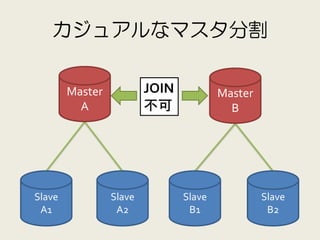 カジュアルなマスタ分割

        Master           JOIN           Master
          A              不可               B




Slave            Slave          Slave            Slave
 A1               A2             B1               B2
 