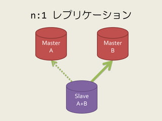 n:1 レプリケーション

      Master           Master
        A                B




 CHANGE
MATER TO
               Slave
でマスタを
               A+B
定期切替
 