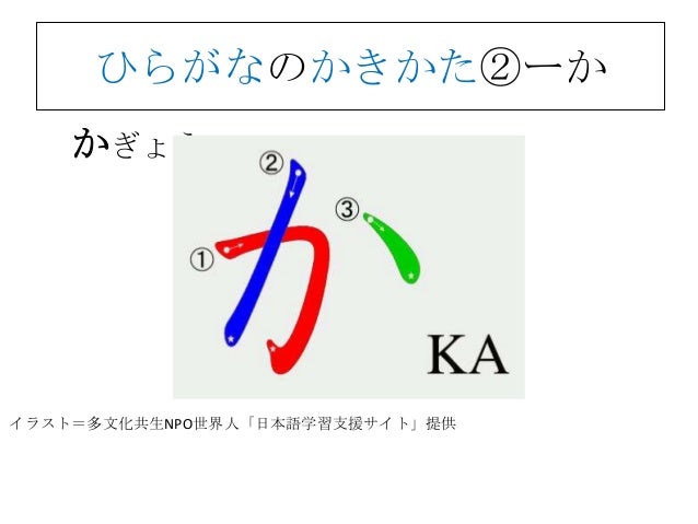 日本語n5 第1回 日本語n5 第1回