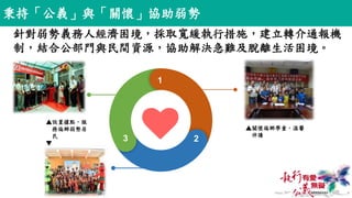 秉持「公義」與「關懷」協助弱勢
針對弱勢義務人經濟困境，採取寬緩執行措施，建立轉介通報機
制，結合公部門與民間資源，協助解決急難及脫離生活困境。
4
1
3 2
▲關懷偏鄉學童，溫馨
伴讀
▲設置據點，服
務偏鄉弱勢居
民
▼
 