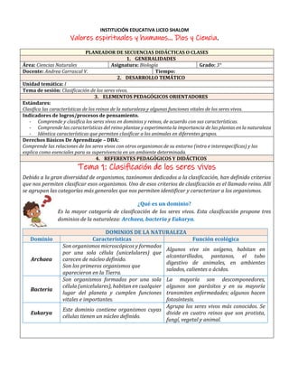 INSTITUCIÓN EDUCATIVA LICEO SHALOM
Valores espirituales y humanos… Dios y Ciencia.
PLANEADOR DE SECUENCIAS DIDÁCTICAS O CLASES
1. GENERALIDADES
Área: Ciencias Naturales Asignatura: Biología Grado: 3°
Docente: Andrea Carrascal V. Tiempo:
2. DESARROLLO TEMÁTICO
Unidad temática: I
Tema de sesión: Clasificación de los seres vivos.
3. ELEMENTOS PEDAGÓGICOS ORIENTADORES
Estándares:
Clasifica las características de los reinos de la naturaleza y algunas funciones vitales de los seres vivos.
Indicadores de logros/procesos de pensamiento.
- Comprende y clasifica los seres vivos en dominios y reinos, de acuerdo con sus características.
- Comprende las características del reino plantae y experimenta la importancia de las plantas en la naturaleza
- Idéntica características que permiten clasificar a los animales en diferentes grupos.
Derechos Básicos De Aprendizaje – DBA:
Comprende las relaciones de los seres vivos con otros organismos de su entorno (intra e interespecíficas) y las
explica como esenciales para su supervivencia en un ambiente determinada.
4. REFERENTES PEDAGÓGICOS Y DIDÁCTICOS
Tema 1: Clasificación de los seres vivos
Debido a la gran diversidad de organismos, taxónomos dedicados a la clasificación, han definido criterios
que nos permiten clasificar esos organismos. Uno de esos criterios de clasificación es el llamado reino. Allí
se agrupan las categorías más generales que nos permiten identificar y caracterizar a los organismos.
¿Qué es un dominio?
Es la mayor categoría de clasificación de los seres vivos. Esta clasificación propone tres
dominios de la naturaleza: Archaea, bacteria y Eukarya.
DOMINIOS DE LA NATURALEZA
Dominio Características Función ecológica
Archaea
Son organismos microscópicos y formados
por una sola célula (unicelulares) que
carecen de núcleo definido.
Son los primeros organismos que
aparecieron en la Tierra.
Algunos vive sin oxígeno, habitan en
alcantarillados, pantanos, el tubo
digestivo de animales, en ambientes
salados, calientes o ácidos.
Bacteria
Son organismos formados por una sola
célula (unicelulares), habitan en cualquier
lugar del planeta y cumplen funciones
vitales e importantes.
La mayoría son descomponedores,
algunos son parásitos y en su mayoría
transmiten enfermedades; algunos hacen
fotosíntesis.
Eukarya
Este dominio contiene organismos cuyas
células tienen un núcleo definido.
Agrupa los seres vivos más conocidos. Se
divide en cuatro reinos que son protista,
fungí, vegetal y animal.
 