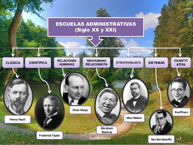 N° 1 bases teoricas de la administración