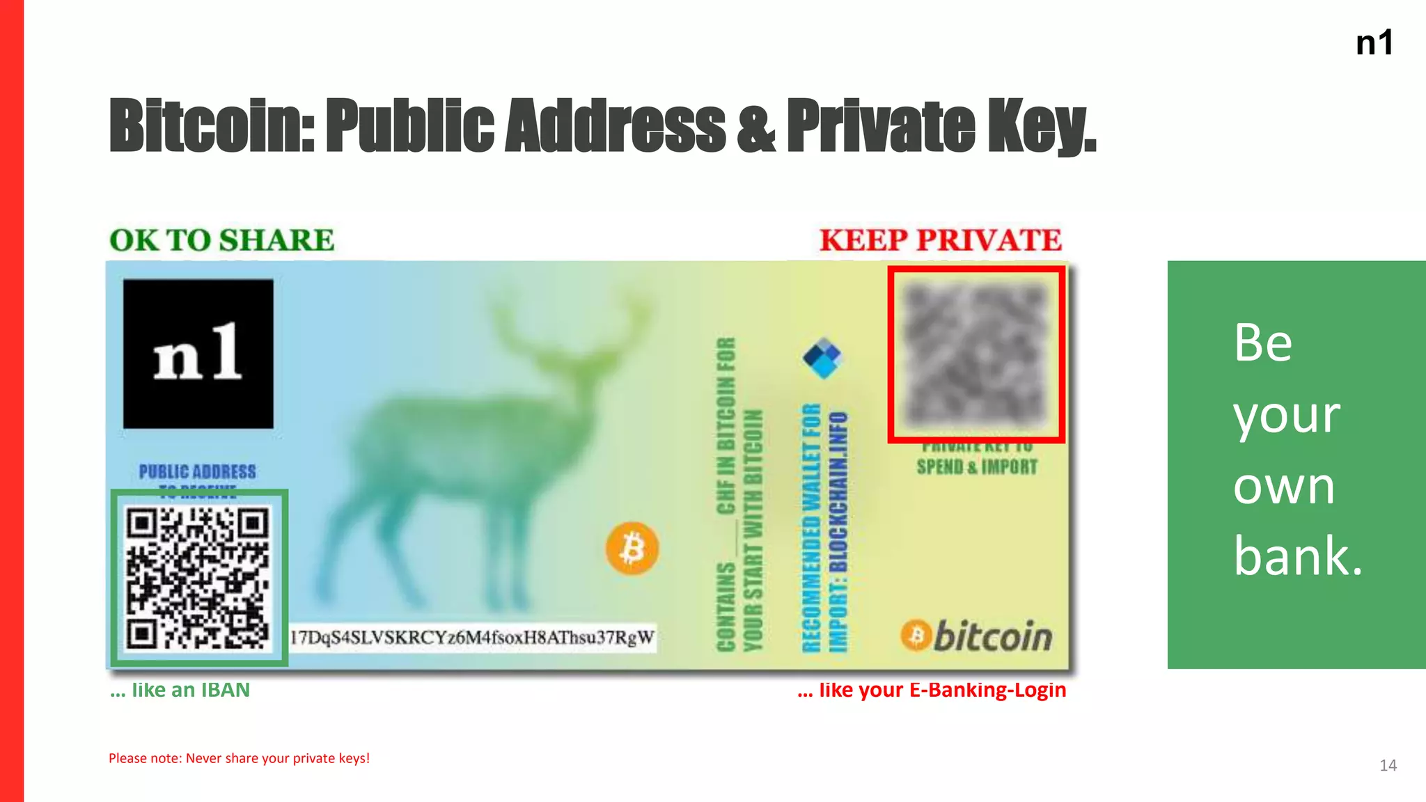 n1
… like an IBAN … like your E-Banking-Login
Please note: Never share your private keys!
Bitcoin: Public Address & Private Key.
14
Be
your
own
bank.
n1
 