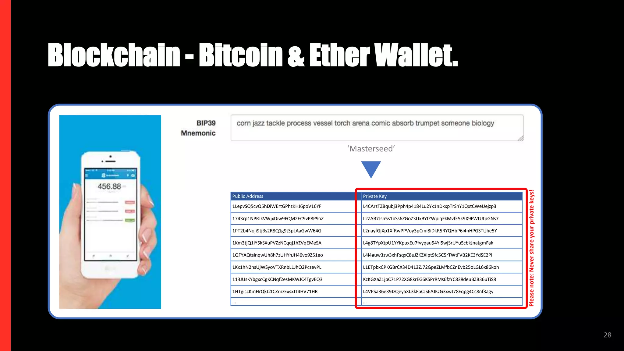 n1
28
n1
Blockchain - Bitcoin & Ether Wallet.
Public Address Private Key
1LepvSQ5cvQ5hDiWErtGPhzKHJ6poV16YF L4CArzTZBqubj3Pph4p4184Lu2Yx1nDkxpTrShY1QxtCWeUejzp3
1743rp1NPRJkVWjxDiw9FQM2EC9vP8P9oZ L2ZAB7Jsh5s1bSs6ZGoZ3UxBYtZWpiqFkMvfE5k9X9FWtUtpGNs7
1PT2b4Noji9tjBs2R8Q1g9t3pLAaGwW64G L2nayfGjXp1XfRwPPVoy3pCmi8iDkR5RYQHbP6i4nHPGSTtJhe5Y
1Km3tjQ1iY5kSXuPVZzNCqqj1hZVqEMeSA L4g8TYpXtpU1YYKpuxEu7fvyqau54Yi5wjSrUYu5cbkJnaJgmFak
1QFYAQtsinqwUh8h7zUHYhJH46vo9Z51eo L4i4auw3zw3xhFsqxC8uJZKZXipt9fc5C5rTWtFVB2KE3YdSE2Pi
1Kx1hN2nsUjWSyoVTXRnbL1JhQ2PczevPL L1ETpbxCPKGBrCX34D413ZJ72GpeZLMfbCZnEvb25oLGL6x86koh
113JUsKYbgxcCgKCNqf2esMKWJC4TgvEQ3 KzKGXaZ1jpC71P72XG8krEG6KSPrRMs6fzYC838deuBZB36uTiS8
1HTgiccKmHrQkJ2tCZrnzExsxJT4HV71HR L4VPSa36e39JzQeyaXL3kFpCJS6AJKzG3xwJ78Eqpg4Cc8nf3agy
… …
‘Masterseed’
Pleasenote:Nevershareyourprivatekeys!
 