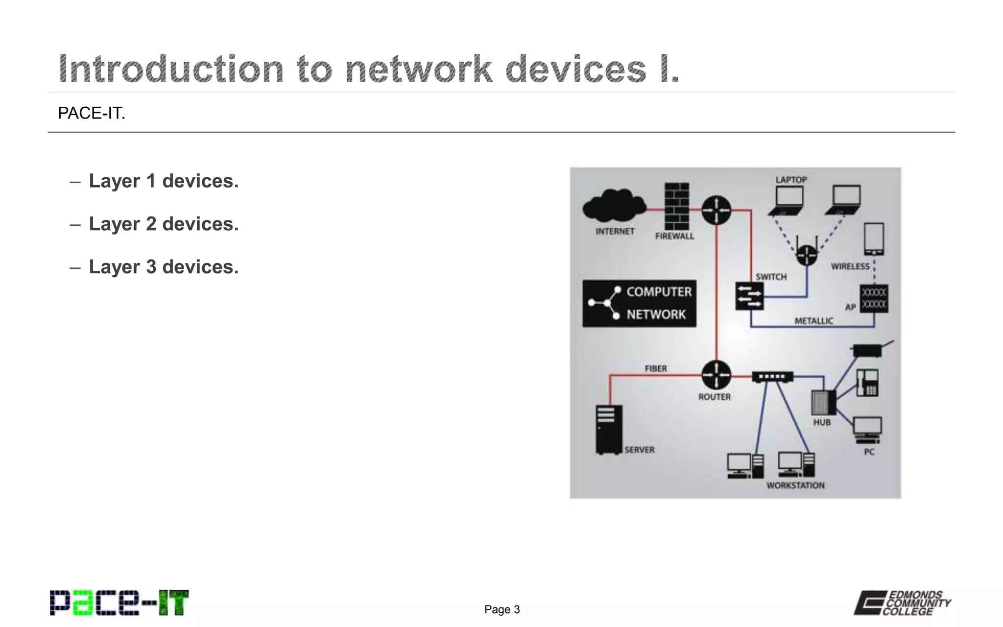 Page 3
– Layer 1 devices.
– Layer 2 devices.
– Layer 3 devices.
PACE-IT.
 