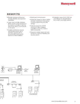 3www.honeywellaccess.com
• Modular hardware architecture
provides flexibility and expansion
capabilities
• Large, local controller database
allows access control decisions to
be made by controller in real time
without the need to communicate
to the server
• Scalable architecture ensures
optimal performance with a
seamless upgrade path to
accommodate future growth
beyond its initial installation
• Supervised communication
• SuperCap instead of Lithium battery
provides maintenance free backup
of panel programming and data
storage
• Optional support for TCP/IP
protocols to allow intelligent
controllers to tap into a LAN or
WAN connectivity
• Supports multiple reader and card
formats for maximum flexibility and
security options
• Scalability makes the N-1000 very
cost effective for all applications,
from small to very large systems
BB EE NN EE FF II TT SS
4
M-56K M-56K
Up to 31 panels per local
or remote 485 drop line
 