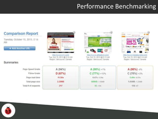 Performance Benchmarking
 