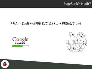 PageRank™ Nedir?
PR(A) = (1-d) + d(PR(t1)/C(t1) + … + PR(tn)/C(tn))
 