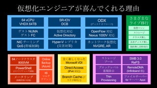 仮想化エンジニアが喜んでくれる理由

                              仮想マシン

                              ストレージ

                             クラスタ無し

                             共有ディスク無し

                             制約無し同時実行




           全く新しくなった
            Microsoft VDI
            Direct Access
              (IPv4 対応)

           Branch Cache (ク
              ラウド時代に)

17
17
 