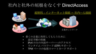 社内と社外の垣根をなくす DirectAccess
                  超便利：インターネット接続 ＝ 社内へも接続

       外出先




       自宅                     企業ネットワーク


             • 多くの企業に利用してもらうために
             •  設定手順の削減
             •  IPv4 のみの内部サーバーへのアクセス
             •  ワンタイム パスワード (OTP) サポート
             •  TPM ベースの仮想スマートカード サポート
19
19
 