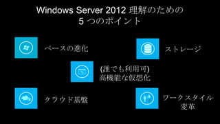 Windows Server 2012 理解のための
        5 つのポイント

 ベースの進化               ストレージ

           (誰でも利用可)
           高機能な仮想化


 クラウド基盤               ワークスタイル
                        変革
 