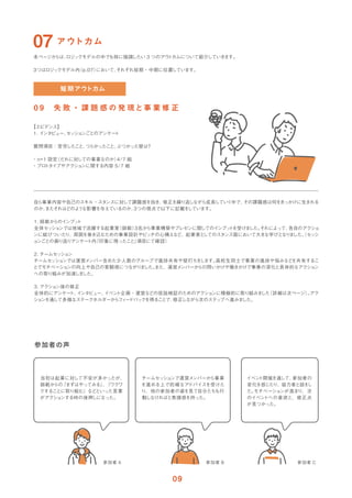 【エビデンス】
1. イ
ンタビュー、
セッ
ショ
ンごとのアンケー
ト
質問項目：苦労したこと、
つらかったこと、
ぶつかった壁は
？
・n=1 設定
（だれに対しての事業なのか）
4/7 組
・プロ
トタイプやアクショ
ンに関する内容 5/7 組
本ページからは、
ロジッ
クモデルの中でも特に強調したい 3 つのアウ
トカムについて紹介していきます。
3つはロジッ
クモデル内
（p.07）
において、
それぞれ短期・中期に位置しています。
0 9 失 敗 ・ 課 題 感 の 発 現と事 業 修 正
自ら事業内容や自己のスキル・スタンスに対して課題感を抱き、
修正を繰り返しながら成長していく中で、
その課題感は何をきっかけに生まれる
のか、
またそれはどのよ
うな影響を与えているのか、
３つの視点で以下に記載を
しています。
1. 師範からのイ
ンプッ
ト
全体セッ
ショ
ンでは地域で活躍する起業家
（師範）
３名から事業構築やプレゼンに関してのイ
ンプッ
トを受けま
した。
それによって、
各自のアクショ
ンに結びついたり、周囲を巻き込むための事業設計やピッチの心構えなど、起業家と
してのスタンス面において大きな学びとなり
ま
した。
（セッ
シ
ョ
ンごとの振り返りアンケー
ト内
『印象に残ったこと』
項目にて確認）
2. チームセッ
ショ
ン
チームセッ
ショ
ンでは運営メ
ンバー含めた少人数のグループで進捗共有や壁打ちを
します。
高校生同士で事業の進捗や悩みなど
を共有するこ
とでモチベーショ
ンの向上や自己の客観視につながり
ま
した。
また、運営メ
ンバーからの問いかけや働きかけで事業の深化と具体的なアクショ
ン
への取り組みが加速しま
した。
3. アクショ
ン後の修正
全体的にアンケー
ト、
イ
ンタビュー、
イベン
ト企画・運営などの仮説検証のためのアクショ
ンに積極的に取り組みま
した
（詳細は次ページ）
。
アク
ショ
ンを通して多様なステークホルダーからフィ
ー
ドバッ
クを得ることで、
修正しながら次のステッ
プへ進みま
した。
当初は起業に対して不安が多かったが、
師範からの
『まずはやってみる』
、
『ワクワ
クすることに取り組む』など
といった言葉
がアクショ
ンする時の後押しになった。
チームセッ
ショ
ンで運営メ
ンバーから事業
を進める上で的確なア
ドバイスを受けた
り、他の参加者の姿を見て自分たちも行
動しなければと焦燥感を持った。
イベン
ト開催を通して、
参加者の
変化を感じたり、協力者と話を
し
た。
モチベーショ
ンが高まり、次
のイベン
トへの意欲と、修正点
が見つかった。
 