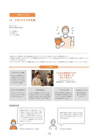 1 4 プロトタイプの 実 践
【エビデンス】
参加者の最終発表資料
イベン
ト開催 2
チラシ配布 １
アンケー
トの実践
今期のエヌイチ道場では、
特に事業を進めるにあたってワンアクショ
ンを起こ
してみること
を重要視しま
した。
その結果、
本年度は、
それぞれアクショ
ンの規模の差はあるものの、
アンケー
トの実施や自分が考えたイベン
トを開催するなど、
全員がワンアクシ
ョ
ンをおこすことができま
した。
ワンアクショ
ンを行って見えてきた課題や新たなチャンスを事業に落と
し込むことによって、
最終報告に向けて事業がレベルアッ
プしていきます。
こどもの 居 場 所である
「 子ども食 堂 」を
知って欲しい！
チーム
「uluhalo
（ウルハロ）
」
高 橋 真 結さん、伏 見 百 々 花さん
エヌイチでの 出 会 い
中学や小学校などに配布した。
また新聞などでも取材を
しても
ら
ったこ
とで、自分たちの活動や
子ど
も食堂を知って
も
ら
えた
アクション後
アンケー
ト
を実施したこ
とでイ
ンターネ
ッ
トで知る人が少ないこ
と、友人や家族か
ら知ることが多いと知った。
自分が知ら
せる側になろ
う
と思って、
チラ
シ作成
した
現 状を知る
ケース紹 介
木曽町の温もり
という強みを知ってもら
う
には泊まっても
ら
う
しかないと感じた。
週に
1 回チームで進捗共有をするミーティ
ン
グがあり、そこで焦り
を感じた。
そのタイ
ミ
ングで何を言わなければいけないかを考
え、オンライ
ンで毎週話すことができたか
ら進めることができた。
市外高校生
［地域体験プログラム事業］
師範の言葉で
「失敗にかかるコス
トを減ら
そ
う」が印象に残った。
行動すること
を恐
れずにどんどん失敗して学んでいく
ことが
大切だと感じた。
市外高校生
［教育事業］
自分たちが居場所をつ
く
る側になりたいと思っ
た。
協力してもらえる大
人に出会いたいとの思
いからエヌイチ道場へ
エヌイチに 入る前
誰もが居場所を
感じ
られる社会を
つく
りたい
今 後 やりたいこと
スナバメ
ンバーでエンジニ
アの人とつながり、Web
サイ
ト
をつ
く
ろ
う
と
なった。
 