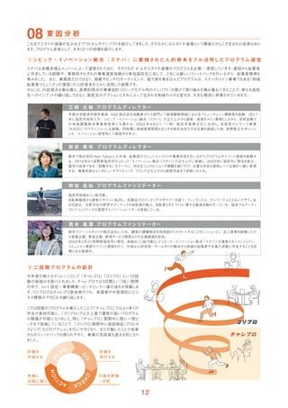 ①シビック・イノベーション拠 点 『スナ バ 』 に 蓄 積された人 的 資 本をフル 活 用したプログラム運 営
これまでエヌイチ道場が生み出すアウ
トカムやイ
ンパク
トを紹介してきま
した。
そのなかにはエヌイチ道場という環境だからこそ生まれた成果もあり
ます。
プログラム全体と
して、
大き
く
２つの特徴を紹介します。
スナバは多種多様なメ
ンバーによって運営されており、そのう
ちの 4 人がエヌイチ道場のプログラムを企画 / 運営しています。
普段から起業家
に伴走している経験や、事務局それぞれの事業運営体験から参加高校生に対して、
と
きには厳しいフィ
ー
ドバッ
クを行いながら、起業家精神を
育みま
した。 また、事務局だけではな
く、師範やピッチのオーディ
エンス、協力者を巻き込んだプログラムは、
スナバのメ
イ
ン事業でもある
『地域
起業家コミ
ュニティの運営』
の人的資本をフルに活用した結果です。
さ
らには、
行政視点を兼ね備え、
長期的視点の事業目的
（ロジッ
クモデル内のイ
ンパク
ト）
を掲げて取り組みを積み重ねてきたことで、
単なる高校
生へのイ
ンプッ
トの繰り返しではな
く、
高校生のアクショ
ンとそれによって生まれる地域の小さな変化を、
大きな潮流に昇華させていきます。
② 二 段 階プログラムの 設 計
今年度の新たなチャ
レンジと
して『チャ
レプロ』
『ゴリプロ』
という
２段
階の座組みを取り入れま
した。
チャレプロでは３日間という短い期間
の中で、n=1 設定〜事業構築〜ピッチという一連の流れを体験しま
す。
ゴリプロではチャ
レプロ参加者のう
ち、希望者が中長期的にビジ
ネス構築の PDCA を繰り返します。
この２段階のプログラムを導入したことで
「チャ
レプロ」
ではより多くの
学生が参加可能に、
「ゴリ
プロ」
では少人数で濃度の高いプログラム
の開催が可能になり
ま
した。
特に
「チャ
レプロ」期間中に既に一度ピ
ッチまで実施していることで、
「ゴリ
プロ」
期間中に仮説検証
（プロ
トタ
イ
ピング）
などのアクショ
ンを行いやすく
なり、また行動したことで他者
からのフィ
ー
ドバッ
クも得られやすく、事業の完成度も高まる形となり
ま
した。
チャレプロ
チャレプロ
ゴリプロ
ゴリプロ
P
L
AN
D
O
C
H
E
C
K
A
C
T
I
O
N
計画を
作成する
計画を
実行する
行動を評価
・分析
改善し
次回に繋ぐ
 