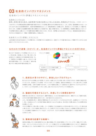これまでのイ
ンパク
ト評価は経済的な指標や短期で測定でき
るイ
ンパク
ト評価に重きがおかれる傾向があ
り
ま
した。
しか
し、
近年は、
経済指標だけではな
く
、
人々
とのつながりに基づ
く
社会的関係資本や、地球の自然環境資本な
ど
といった「非経済的資本」も考慮
しながら、総合的にイ
ンパク
ト
を測定
してい
く
動きが生
まれています。本事業では行政機関が運営に関わる事業だか
ら
こそ実現でき
る、幅広い評価の切り口、そ
して教育事業と
して長期的に顕在化
して
く
るイ
ンパ
ク
ト
を評価する視点に立脚
したイ
ンパク
ト指標の設定が重要だ
と考えています。そのため、本評価における社会的イ
ンパク
ト
とは、参加高校生自身の変化と、
それがもた
らす地域内の人々・環境への影響の総称と
して定義
します。
社会的インパク
トとは
短期、
長期の変化を含め、
当該事業や活動の成果として生じた社会的、
環境的なアウ
トカム
 