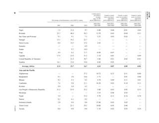 A/67/88 
E/2012/75 
48 12-34474 
Percentage of parliamentary seats held by women 
Contraceptive 
prevalence 
(women 
ages 15-49) 
(point difference) 
Female to male 
ratio in primary 
education 
(point difference) 
Female to male 
ratio in secondary 
education 
(point difference) 
Female to male 
ratio in tertiary 
education 
(point difference) 
2001 2005 2010 
2000/2004- 
2005/2009 
2000/2004- 
2005/2009 
2000/2004- 
2005/2009 
2000/2004- 
2005/2009 
Niger 1.2 12.4 9.7 -2.80 0.06 -0.01 0.03 
Rwanda 25.7 48.8 56.3 13.70 0.03 -0.04 0.21 
Sao Tome and Principe 9.1 9.1 7.3 5.25 0.03 -0.02 — 
Senegal 12.1 19.2 22.7 — — — — 
Sierra Leone 8.8 14.5 13.2 2.45 — — — 
Somalia — — 6.9 — — — — 
Sudan — 9.7 18.9 — — — — 
Togo 4.9 6.2 11.1 -8.90 -0.07 — — 
Uganda 17.8 23.9 31.5 -1.10 0.01 — 0.09 
United Republic of Tanzania — 21.4 30.7 -1.80 0.01 0.02 -0.45 
Zambia 10.1 12.0 14.0 6.60 0.03 — — 
Average, Africa 11.9 15.7 24.7 4.33 0.07 0.05 -0.02 
Asia and the Pacific 
Afghanistan — — 27.3 10.73 0.13 0.11 -0.04 
Bangladesh 9.1 2.0 18.6 -1.75 — 0.01 0.06 
Bhutan 9.3 9.3 8.5 4.70 0.09 0.11 0.01 
Cambodia 7.4 9.8 21.1 16.20 0.03 0.18 0.11 
Kiribati 4.9 4.8 4.3 — — — — 
Lao People’s Democratic Republic 21.2 22.9 25.2 5.80 0.03 0.05 0.15 
Myanmar — — — 5.35 0.00 0.03 — 
Nepal 5.9 — 33.2 9.70 0.13 0.16 0.34 
Samoa 8.2 6.1 8.2 — — — — 
Solomon Islands 2.0 0.0 0.0 27.80 0.02 0.02 — 
Timor-Leste — 25.3 29.2 10.80 0.05 0.06 — 
Tuvalu 0.0 0.0 0.0 -1.10 0.03 0.03 0.24 
 