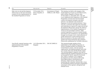 A/67/88 
E/2012/75 
68 12-34474 
Title Date and venue Organizers Description 
Side event on aid and development 
30 November 2011, 
Government of Nepal, 
effectiveness in the least developed 
Busan, Republic of 
OHRLLS, LDC Watch 
countries for the implementation of 
Korea 
the Istanbul Programme of Action 
The meeting was held on the margins of the 
Fourth High-level Forum on Aid Effectiveness, 
held in Busan, Republic of Korea, from 
29 November to 1 December 2011. The side 
event emphasized that integration of the Istanbul 
Programme of Action into least developed 
country development strategies and donor 
policies is an important step towards the 
alignment of aid with national priorities. There 
was also a consensus that improved ownership 
and leadership are required for improved aid and 
development effectiveness and for the effective 
implementation of the Istanbul Programme of 
Action in least developed countries. Other 
essential ingredients of success include broader 
participation and contribution to all stakeholders, 
stronger involvement of all, a bold reflection of 
gender dimensions in policymaking process, 
deserved attention to the peace and security 
agenda and strong monitoring and evaluation 
frameworks underpinned by verifiable indicators. 
Asia-Pacific regional meeting on the 
implementation of the Istanbul 
Programme of Action 
14-16 December 2011, 
Bangkok 
ESCAP, OHRLLS The meeting brought together all key 
stakeholders of the Istanbul Programme of 
Action, including member Governments, the 
United Nations system, relevant regional 
organizations, development partners and wider 
civil society from Asia and the Pacific region. 
The meeting adopted a regional road map for 
implementing the Istanbul Programme of Action 
in Asia and the Pacific region for the decade 
2011-2020. It contains a set of capacity 
development activities aimed at delivering 
knowledge products, dissemination and 
advocacy, expert services, and reviews, 
monitoring and evaluation, and provides a basis 
for formulating technical assistance programmes 
and projects at the regional, subregional and 
national levels. 
 