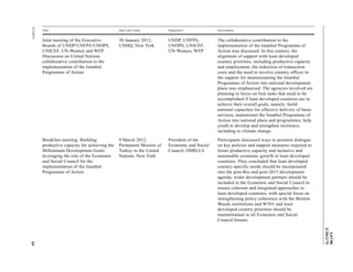 A/67/88 
E/2012/75 
12-34474 69 
Title Date and venue Organizers Description 
Joint meeting of the Executive 
30 January 2012, 
UNDP, UNFPA, 
Boards of UNDP/UNFPA/UNOPS, 
UNHQ, New York 
UNOPS, UNICEF, 
UNICEF, UN-Women and WFP. 
UN-Women, WFP 
Discussion on United Nations 
collaborative contribution to the 
implementation of the Istanbul 
Programme of Action 
The collaborative contribution to the 
implementation of the Istanbul Programme of 
Action was discussed. In this context, the 
alignment of support with least developed 
country priorities, including productive capacity 
and employment, the reduction of transaction 
costs and the need to involve country offices in 
the support for mainstreaming the Istanbul 
Programme of Action into national development 
plans was emphasized. The agencies involved are 
planning to focus on four tasks that need to be 
accomplished if least developed countries are to 
achieve their overall goals, namely: build 
national capacities for effective delivery of basic 
services, mainstream the Istanbul Programme of 
Action into national plans and programmes, help 
youth to develop and strengthen resilience, 
including to climate change. 
Breakfast meeting: Building 
productive capacity for achieving the 
Millennium Development Goals: 
leveraging the role of the Economic 
and Social Council for the 
implementation of the Istanbul 
Programme of Action 
9 March 2012, 
Permanent Mission of 
Turkey to the United 
Nations, New York 
President of the 
Economic and Social 
Council, OHRLLS 
Participants discussed ways to promote dialogue 
on key policies and support measures required to 
foster productive capacity and inclusive and 
sustainable economic growth in least developed 
countries. They concluded that least developed 
country-specific needs should be incorporated 
into the post-Rio and post-2015 development 
agenda; wider development partners should be 
included in the Economic and Social Council to 
ensure coherent and integrated approaches to 
least developed countries, with special focus on 
strengthening policy coherence with the Bretton 
Woods institutions and WTO; and least 
developed country priorities should be 
mainstreamed in all Economic and Social 
Council forums. 
 