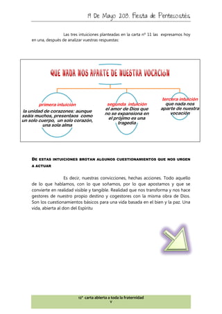 19 De Mayo 2013. Fiesta de Pentecostés
12ª carta abierta a toda la fraternidad
V
Las tres intuiciones planteadas en la carta nº 11 las expresamos hoy
en una, después de analizar vuestras respuestas:
DE ESTAS INTUICIONES BROTAN ALGUNOS CUESTIONAMIENTOS QUE NOS URGEN
A ACTUAR
Es decir, nuestras convicciones, hechas acciones. Todo aquello
de lo que hablamos, con lo que soñamos, por lo que apostamos y que se
convierte en realidad visible y tangible. Realidad que nos transforma y nos hace
gestores de nuestro propio destino y cogestores con la misma obra de Dios.
Son los cuestionamientos básicos para una vida basada en el bien y la paz. Una
vida, abierta al don del Espíritu
primera intuición
la unidad de corazones: aunque
seáis muchos, presentaos como
un solo cuerpo, un solo corazón,
una sola alma
segunda intuición
el amor de Dios que
no se expansiona en
el prójimo es una
tragedia
tercera intuición
que nada nos
aparte de nuestra
vocación
 