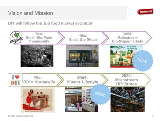 Vision and Mission
DIY will follow the Bio food market evolution
70s:
Small Bio Food
Community

90s:
Small Bio Shops

2005...