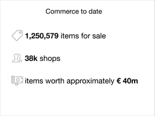 Commerce to date

1,250,579 items for sale
38k shops
items worth approximately € 40m

 