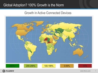 Global Adoption? 100% Growth is the Norm
Growth in Active Connected Devices

300%+

200-299%

100-199%

0-99%

<0%
www.flurry.com

5

 
