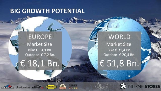 Recurring Business Travel Market Size Recurring Business Travel Market Size