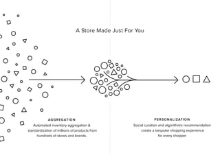 A Store Made Just For You

AG G R E G AT I O N

P E R S O N A L I Z AT I O N

Automated inventory aggregation &
standardization of millions of products from
hundreds of stores and brands.

Social curation and algorithmic recommendation
create a bespoke shopping experience
for every shopper

 