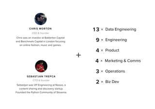 C H R I S M O R TO N
CEO & founder
Chris was an investor at Balderton Capital
and Benchmark Capital in London focusing
on online fashion, music and games.

13

Data Engineering

9

Engineering

4

Product

4

Marketing & Comms

3

Operations

2

Biz Dev

S E B A S TJA N T R E P C A
CTO & founder
Sebastjan was VP Engineering at Noovo, a
content sharing and discovery startup.
Founded the Python Community of Slovenia.

 