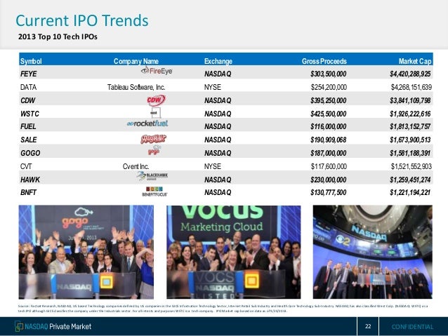Cvent stock options