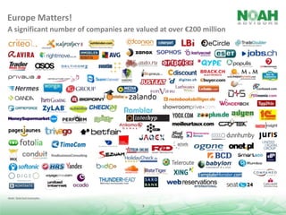 Europe Matters!
A significant number of companies are valued at over €200 million

Note: Selected examples.

3

 