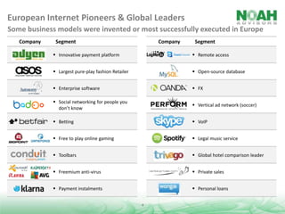 European Internet Pioneers & Global Leaders
Some business models were invented or most successfully executed in Europe
Company

Segment

Company

Segment

 Innovative payment platform

 Remote access

 Largest pure-play fashion Retailer

 Open-source database

 Enterprise software

 FX

 Social networking for people you
don’t know

 Vertical ad network (soccer)

 Betting

 VoIP

 Free to play online gaming

 Legal music service

 Toolbars

 Global hotel comparison leader

 Freemium anti-virus

 Private sales

 Payment instalments

 Personal loans
4

 