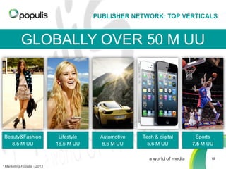 PUBLISHER NETWORK: TOP VERTICALS

GLOBALLY OVER 50 M UU

Beauty&Fashion
8,5 M UU

Lifestyle
18,5 M UU

Automotive
8,6 M UU

Tech & digital
5,6 M UU

Sports
7,5 M UU
10

* Marketing Populis - 2013

 