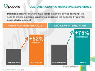 CUSTOMER CENTRIC MARKETING EXPERIENCE
traditional Banner solutions have limits in a multi-device scenario: we
need to provide a unique experience engaging the audience by relevant
cross-device content
NATIVE ADS VS BANNER ADS

CHOICE VS INTERRUPTION

+75%
ENGAGEMENT

+52%
VISIBILITY

BANNER ADS

NATIVE ADS

INTERRUPTION

CHOICE
6

Source: Nielsen Adv Research, 2012

 