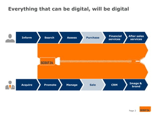 Everything that can be digital, will be digital

Inform

Search

Assess

Purchase

Financial
services

After sales
services

Acquire

Promote

Manage

Sale

CRM

Image &
brand

Page 3

 