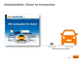EasyAutoSale: Closer to transaction

AS24 listing

EasyAutoSale

Total revenue per object

Page 5

 