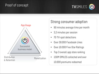 Proof of concept

Strong consumer adoption
App Usage

• 90 minutes average time per month
• 3,2 minutes per session
• 70 TV-spot detections
• Over 30.000 Facebook-Likes

Successful
business model
Distribution
& Retention

• Over 10.000 Five-Star Ratings
• Top 3 overall app store ranking
Monetization

• 100M SMILES collected and over

10.000 premiums redeemed

 